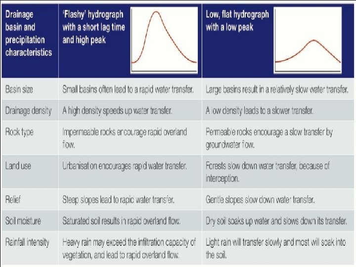 ACTIVATE Be READY TO LEARN Think like a Geographer In your books, identify which ACTIVATE Be READY TO LEARN Think like a Geographer In your books, identify which