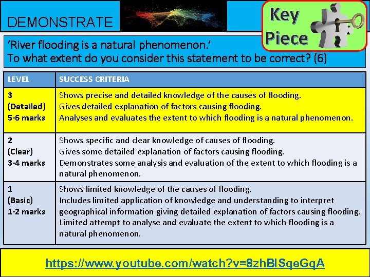 DEMONSTRATE Be READY TO LEARN Think like a Geographer ‘River flooding is a natural DEMONSTRATE Be READY TO LEARN Think like a Geographer ‘River flooding is a natural