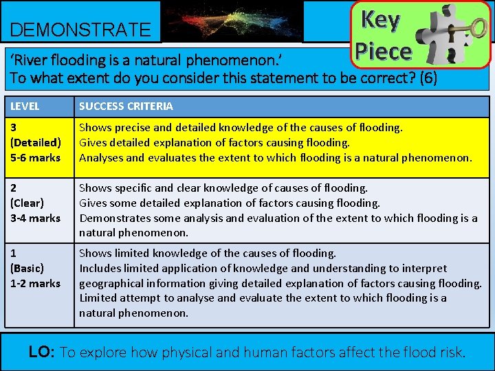 DEMONSTRATE Be READY TO LEARN Think like a Geographer ‘River flooding is a natural DEMONSTRATE Be READY TO LEARN Think like a Geographer ‘River flooding is a natural