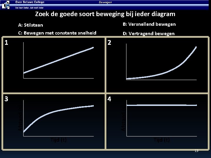 Bewegen Zoek de goede soort beweging bij ieder diagram A: Stilstaan B: Versnellend bewegen Bewegen Zoek de goede soort beweging bij ieder diagram A: Stilstaan B: Versnellend bewegen