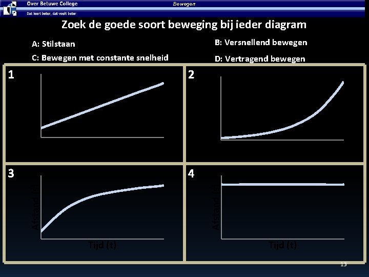 Bewegen Zoek de goede soort beweging bij ieder diagram A: Stilstaan B: Versnellend bewegen