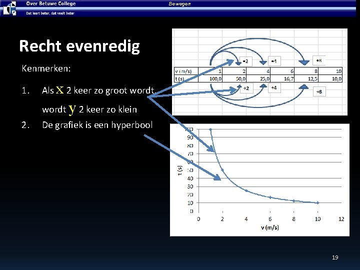 Bewegen Recht evenredig Kenmerken: 1. x Als 2 keer zo groot wordt, y wordt Bewegen Recht evenredig Kenmerken: 1. x Als 2 keer zo groot wordt, y wordt