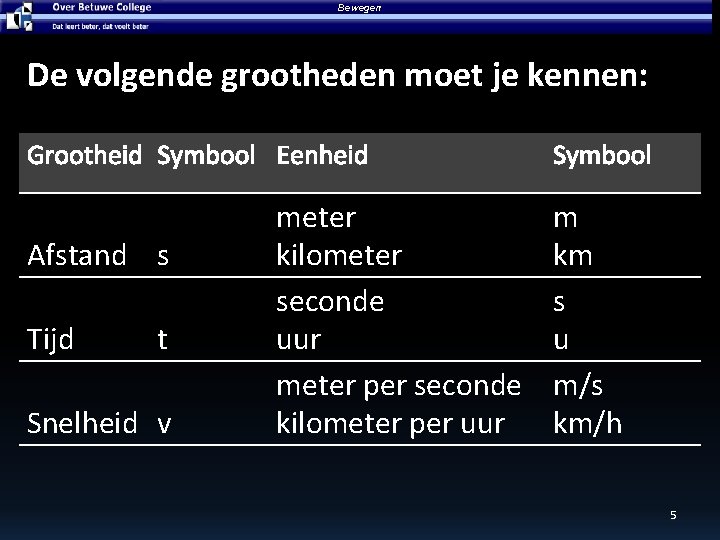 Bewegen De volgende grootheden moet je kennen: Grootheid Symbool Eenheid Afstand s Tijd t Bewegen De volgende grootheden moet je kennen: Grootheid Symbool Eenheid Afstand s Tijd t
