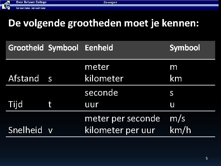 Bewegen De volgende grootheden moet je kennen: Grootheid Symbool Eenheid Afstand s Tijd t