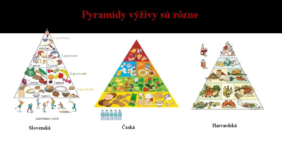 Pyramídy výživy sú rôzne Slovenská Česká Harvardská 