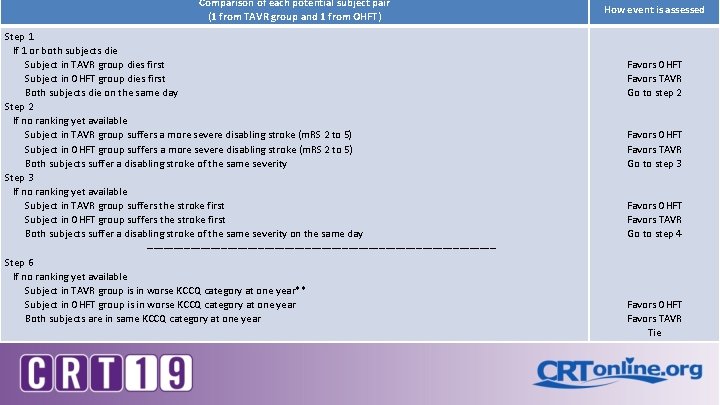 Comparison of each potential subject pair (1 from TAVR group and 1 from OHFT) Comparison of each potential subject pair (1 from TAVR group and 1 from OHFT)