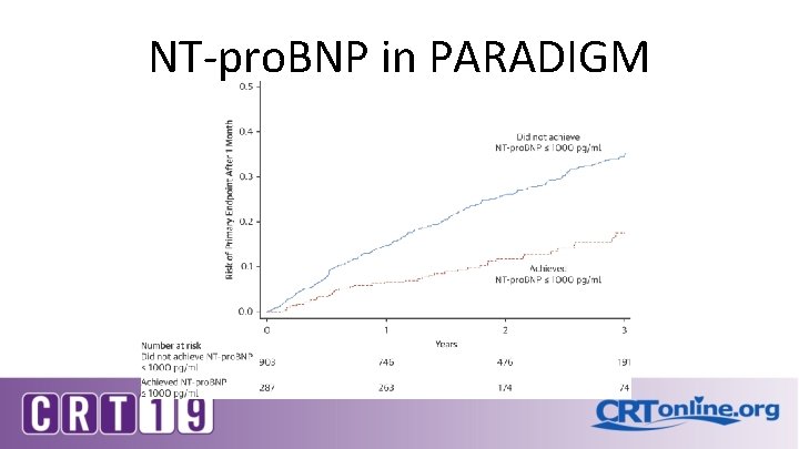 NT-pro. BNP in PARADIGM NT-pro. BNP in PARADIGM