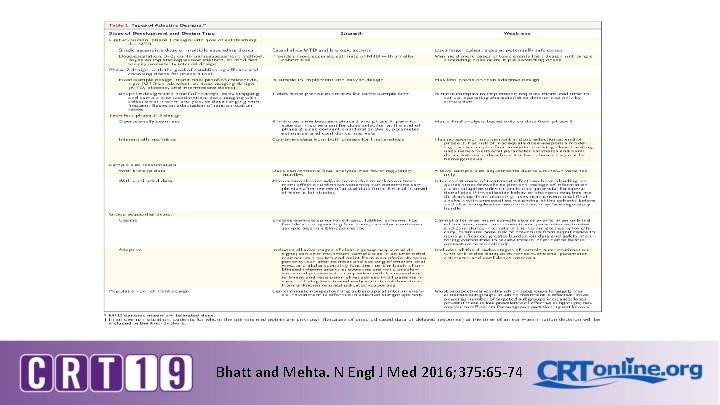 Bhatt and Mehta. N Engl J Med 2016; 375: 65 -74 Bhatt and Mehta. N Engl J Med 2016; 375: 65 -74