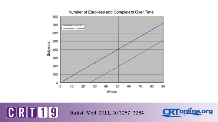 Statist. Med. 2011, 30 3267– 3284 Statist. Med. 2011, 30 3267– 3284