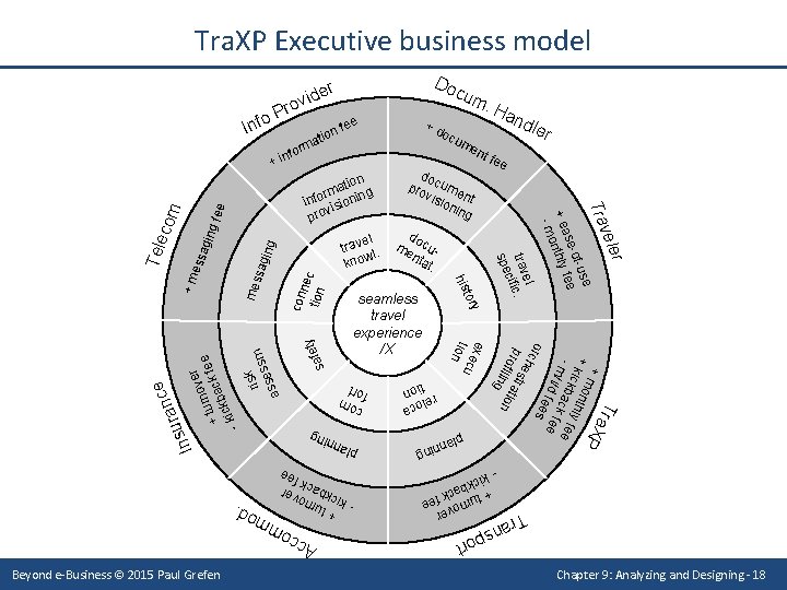 Tra. XP Executive business model Do r e n fe o i t a