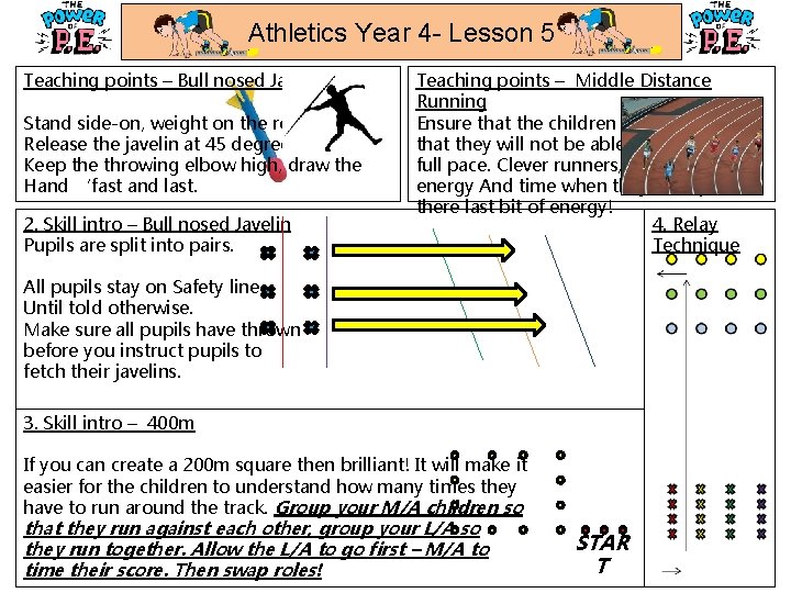 Athletics Year 4 - Lesson 5 Teaching points – Bull nosed Javelin Stand side-on,