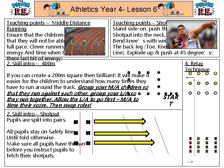Athletics Year 4 - Lesson 6 Teaching points – Middle Distance Running Ensure that