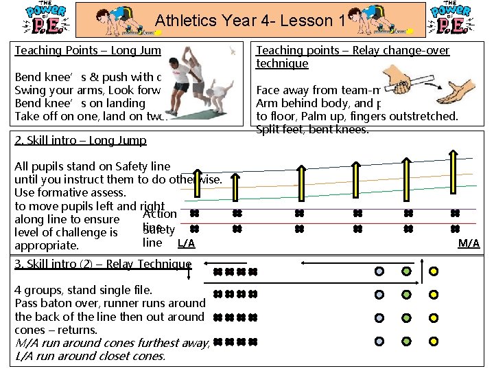 Athletics Year 4 - Lesson 1 Teaching Points – Long Jump Bend knee’s &