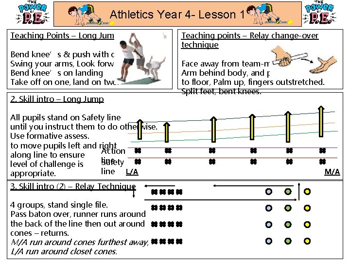 Athletics Year 4 - Lesson 1 Teaching Points – Long Jump Bend knee’s & Athletics Year 4 - Lesson 1 Teaching Points – Long Jump Bend knee’s &