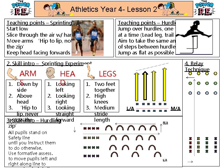 Athletics Year 4 - Lesson 2 Teaching points – Sprinting Start low Slice through