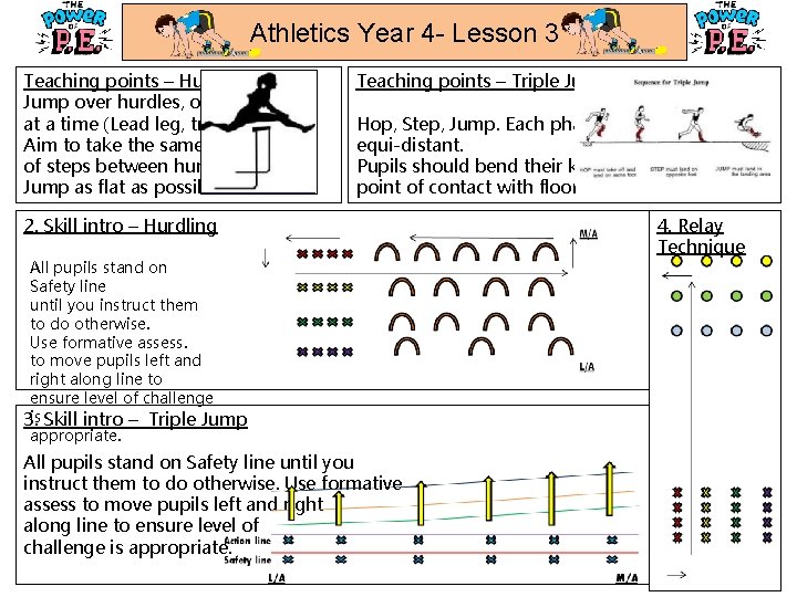 Athletics Year 4 - Lesson 3 Teaching points – Hurdles Jump over hurdles, one