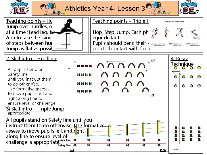 Athletics Year 4 - Lesson 3 Teaching points – Hurdles Jump over hurdles, one Athletics Year 4 - Lesson 3 Teaching points – Hurdles Jump over hurdles, one