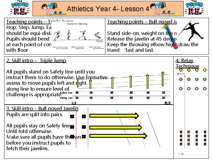 Athletics Year 4 - Lesson 4 Teaching points – Triple Jump Hop, Step, Jump.