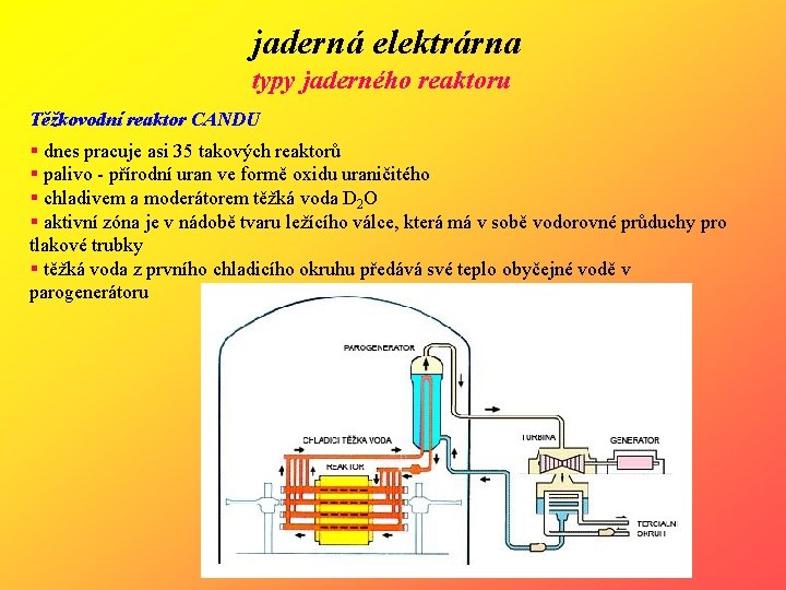 jaderná elektrárna typy jaderného reaktoru Těžkovodní reaktor CANDU § dnes pracuje asi 35 takových