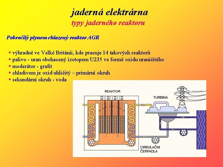 jaderná elektrárna typy jaderného reaktoru Pokročilý plynem chlazený reaktor AGR § výhradně ve Velké