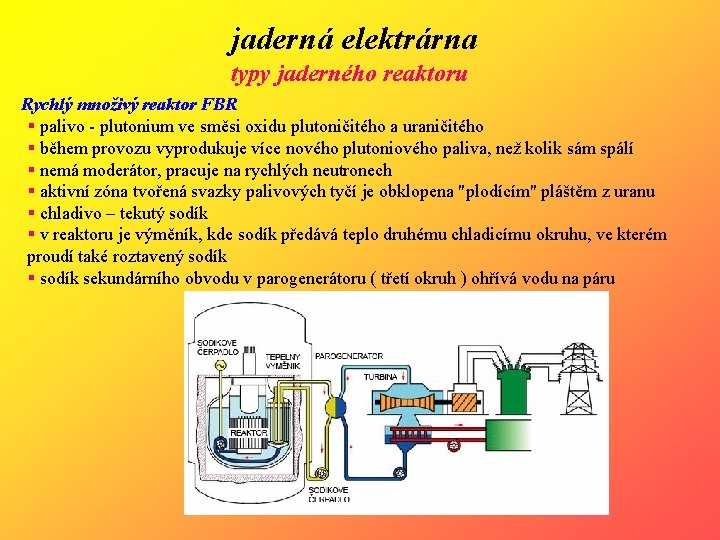 jaderná elektrárna typy jaderného reaktoru Rychlý množivý reaktor FBR § palivo - plutonium ve
