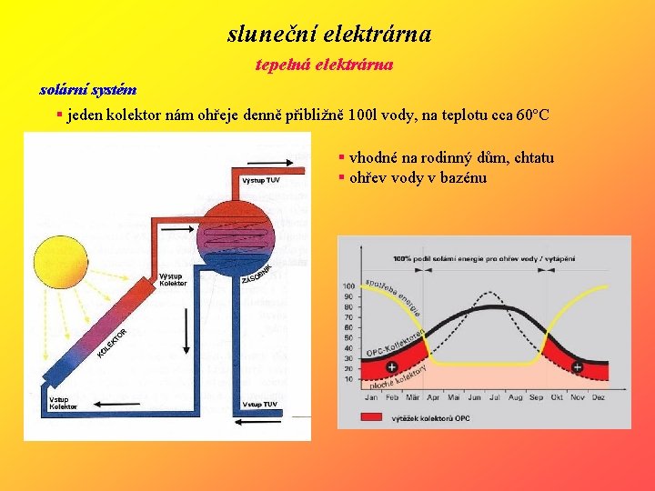 sluneční elektrárna tepelná elektrárna solární systém § jeden kolektor nám ohřeje denně přibližně 100