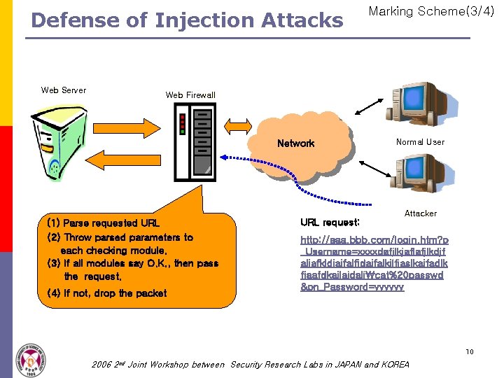 Defense of Injection Attacks Web Server Marking Scheme(3/4) Web Firewall Network (1) Parse requested Defense of Injection Attacks Web Server Marking Scheme(3/4) Web Firewall Network (1) Parse requested