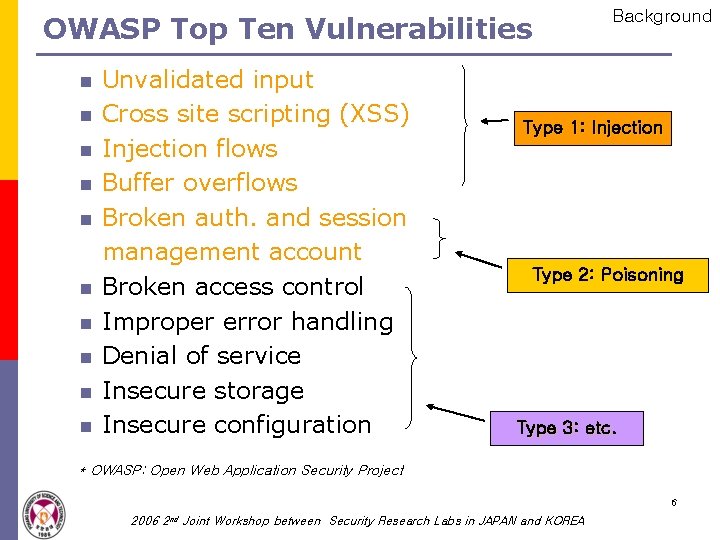 OWASP Top Ten Vulnerabilities n n n n n Unvalidated input Cross site scripting OWASP Top Ten Vulnerabilities n n n n n Unvalidated input Cross site scripting