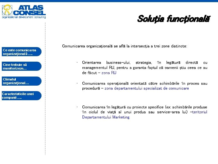 Soluţia funcţională Comunicarea organizaţională se află la intersecţia a trei zone distincte: Ce este Soluţia funcţională Comunicarea organizaţională se află la intersecţia a trei zone distincte: Ce este