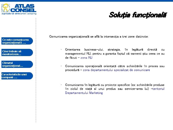 Soluţia funcţională Comunicarea organizaţională se află la intersecţia a trei zone distincte: Ce este