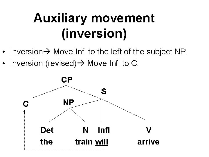 Auxiliary movement (inversion) • Inversion Move Infl to the left of the subject NP. Auxiliary movement (inversion) • Inversion Move Infl to the left of the subject NP.