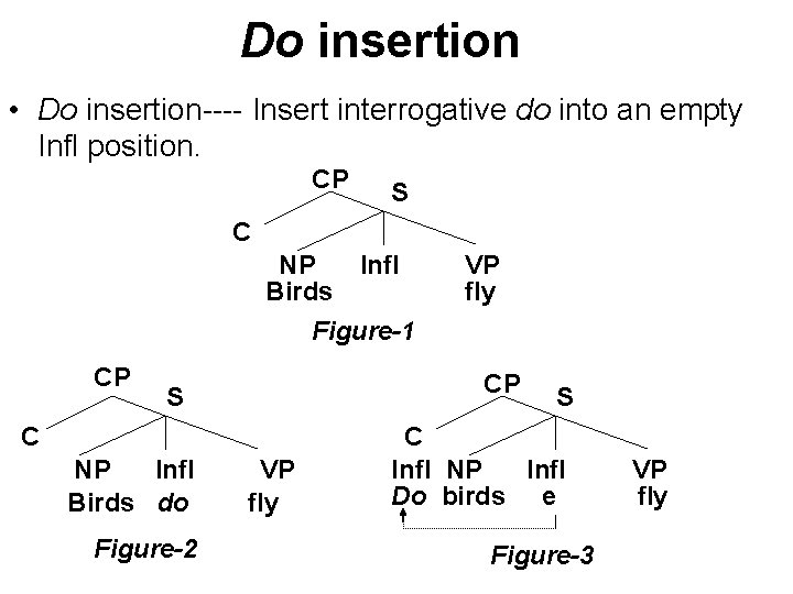 Do insertion • Do insertion---- Insert interrogative do into an empty Infl position. CP Do insertion • Do insertion---- Insert interrogative do into an empty Infl position. CP