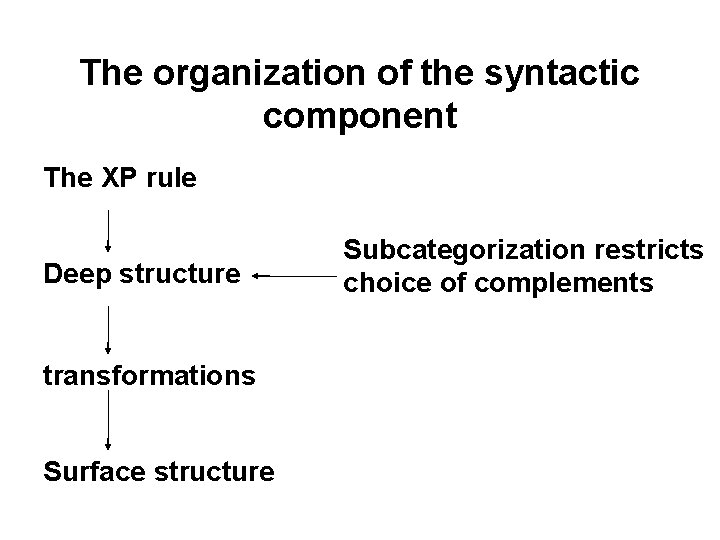 The organization of the syntactic component The XP rule Deep structure transformations Surface structure The organization of the syntactic component The XP rule Deep structure transformations Surface structure