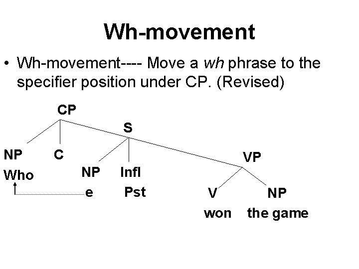 Wh-movement • Wh-movement---- Move a wh phrase to the specifier position under CP. (Revised) Wh-movement • Wh-movement---- Move a wh phrase to the specifier position under CP. (Revised)