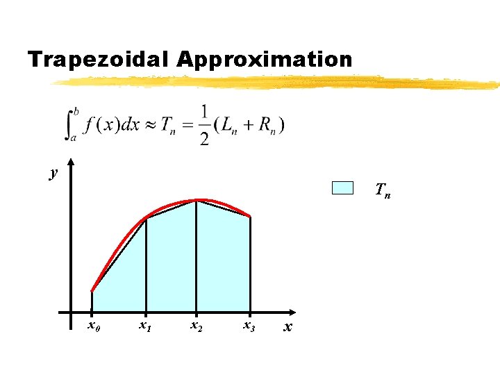 Trapezoidal Approximation y Lnn T Rn x 0 x 1 x 2 x 3 Trapezoidal Approximation y Lnn T Rn x 0 x 1 x 2 x 3
