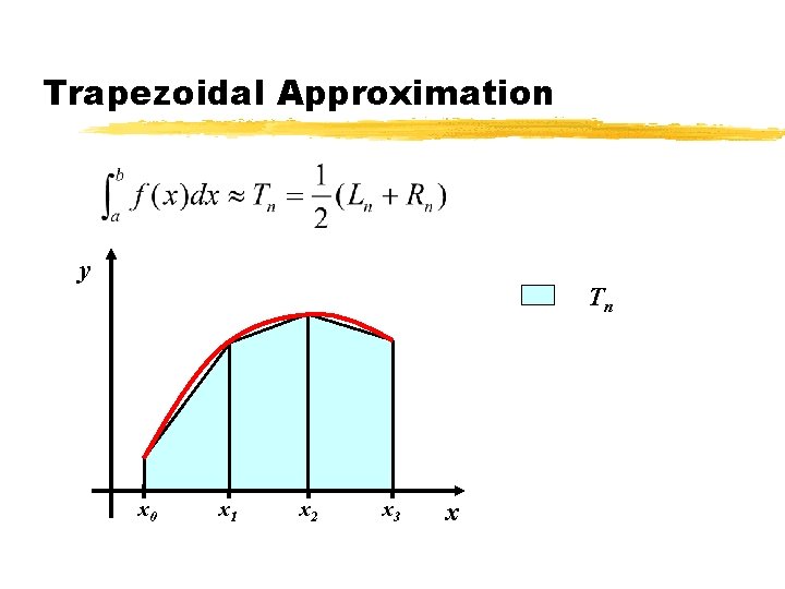 Trapezoidal Approximation y Lnn T Rn x 0 x 1 x 2 x 3