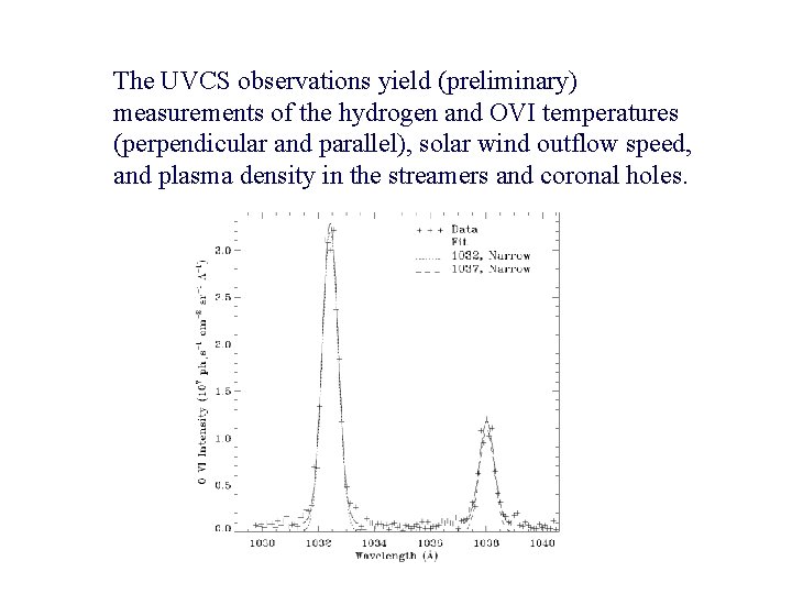 The UVCS observations yield (preliminary) measurements of the hydrogen and OVI temperatures (perpendicular and