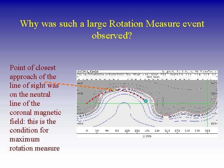 Why was such a large Rotation Measure event observed? Point of closest approach of