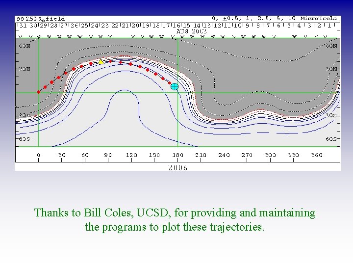 Thanks to Bill Coles, UCSD, for providing and maintaining the programs to plot these