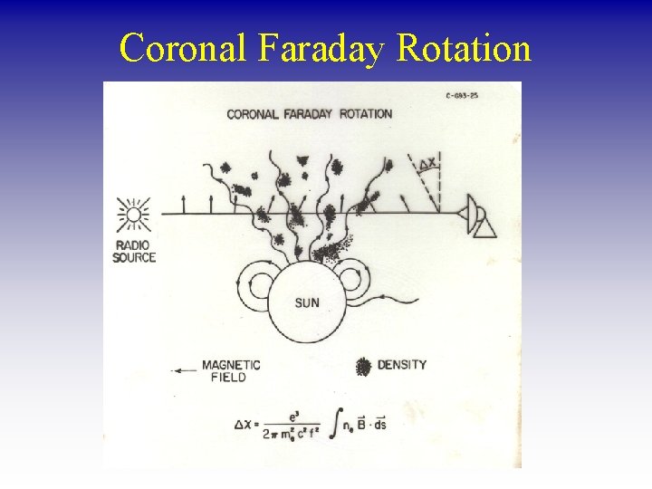 Coronal Faraday Rotation 