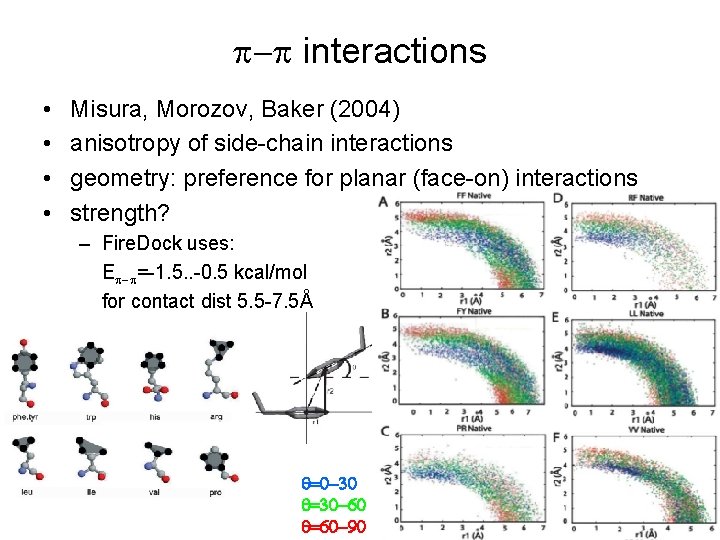 p-p interactions • • Misura, Morozov, Baker (2004) anisotropy of side-chain interactions geometry: preference