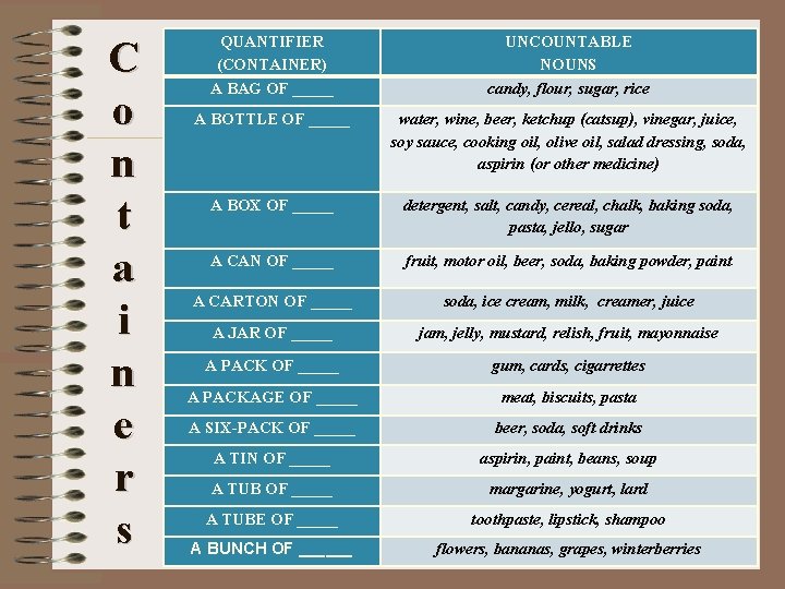 C o n t a i n e r s QUANTIFIER (CONTAINER) UNCOUNTABLE NOUNS