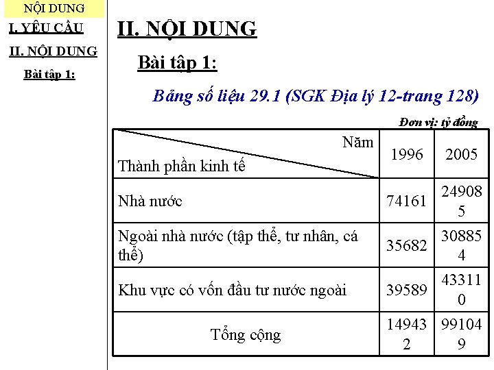 NỘI DUNG I. YÊU CẦU II. NỘI DUNG Bài tập 1: Bảng số liệu