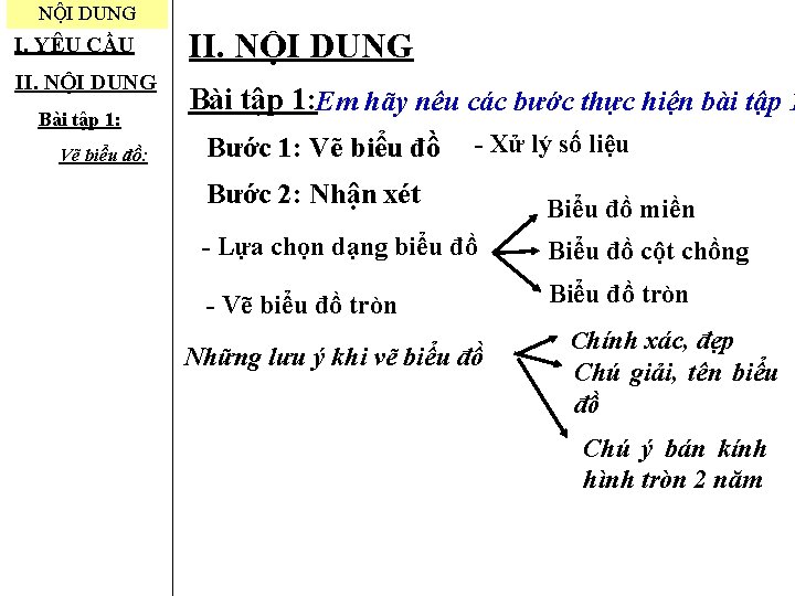 NỘI DUNG I. YÊU CẦU II. NỘI DUNG Bài tập 1: Vẽ biểu đồ: