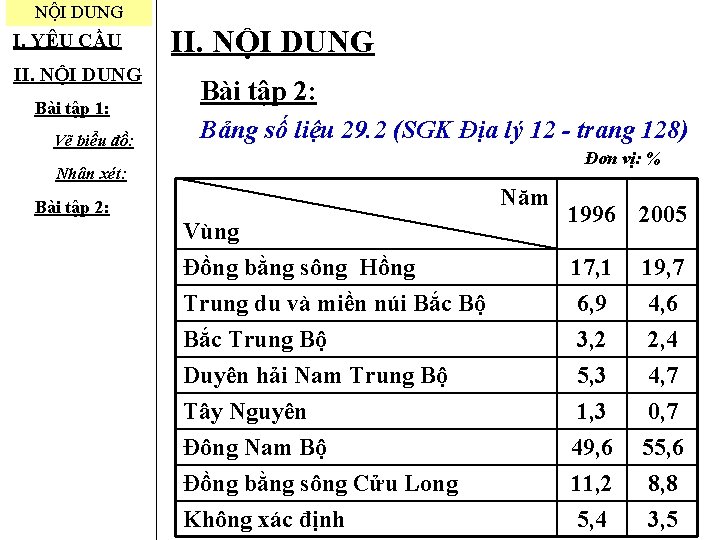 NỘI DUNG I. YÊU CẦU II. NỘI DUNG Bài tập 1: Vẽ biểu đồ: