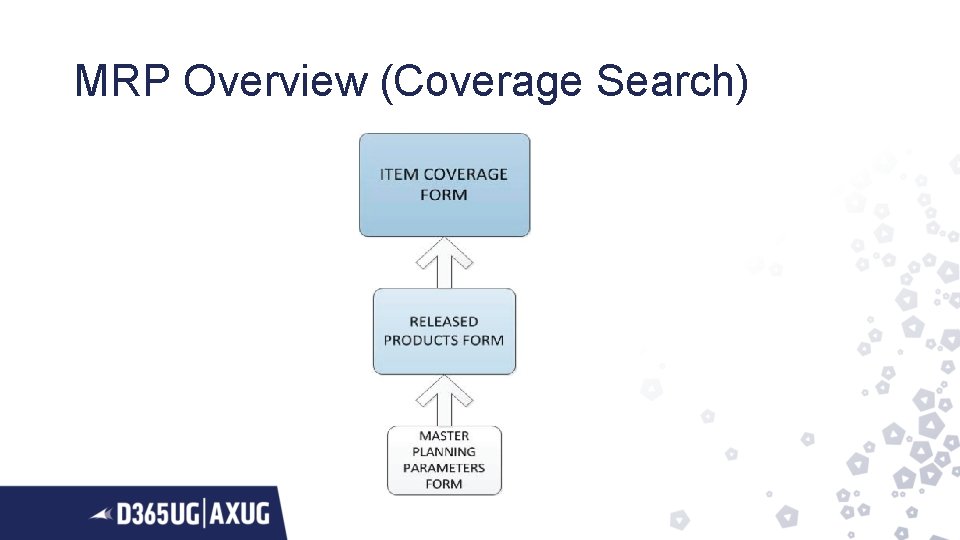 MRP Overview (Coverage Search) 