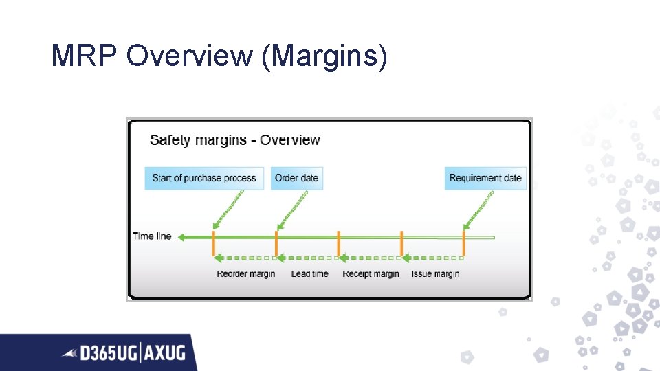 MRP Overview (Margins) 