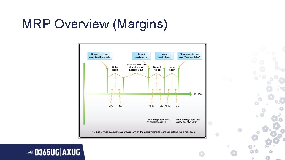 MRP Overview (Margins) 