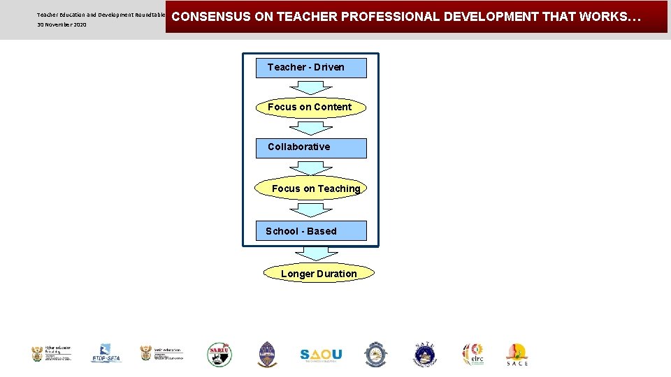 CONSENSUS ON TEACHER PROFESSIONAL DEVELOPMENT THAT WORKS… Teacher Education and Development Roundtable Discussion 30