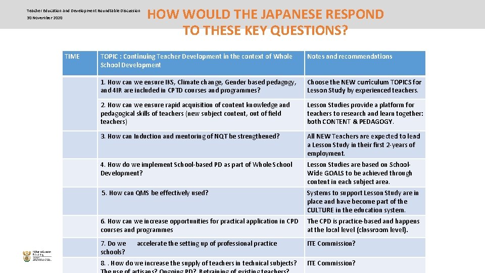 Teacher Education and Development Roundtable Discussion 30 November 2020 TIME HOW WOULD THE JAPANESE